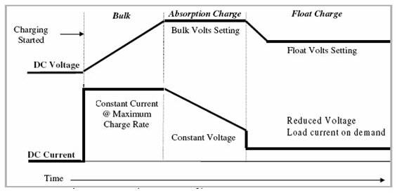 [Immagine: 20113331840_batterychargestages.jpg]