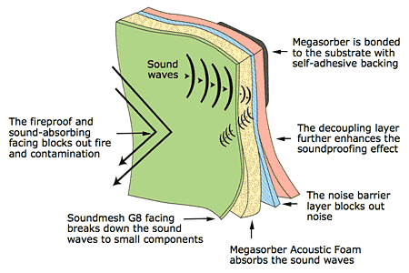 [Immagine: 2013224131050_composite-diagram.gif]