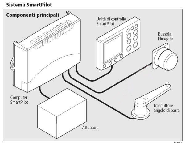 [Immagine: 201242918233_2011522163413_2011522133823_Fluxgate.jpg]