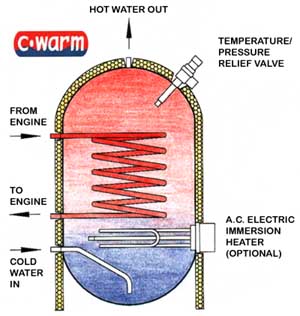 [Immagine: 20111126125215_C-Warm-xSection.jpg]