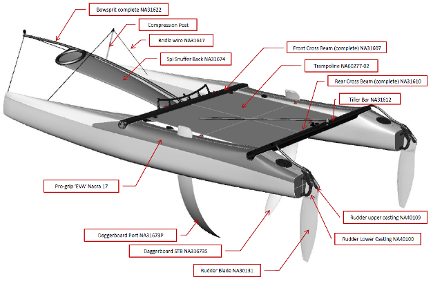 [Immagine: 20131149245_nacra-17-platvorm-assembly1.png]