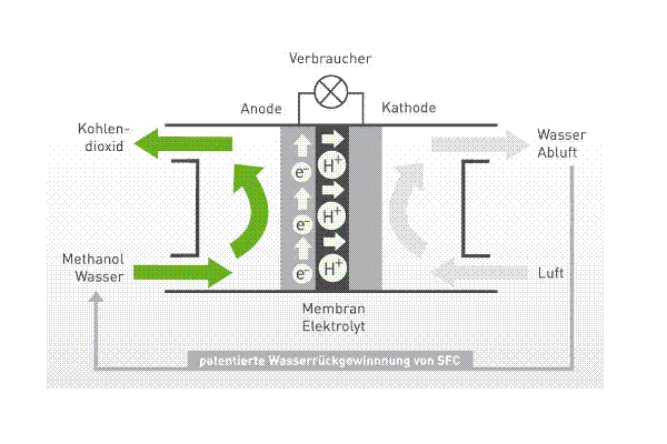 [Immagine: 20091217142234_FuelCell.GIF]