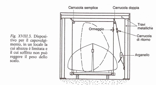 [Immagine: 2009419153348_capovolgereBarca.jpg]