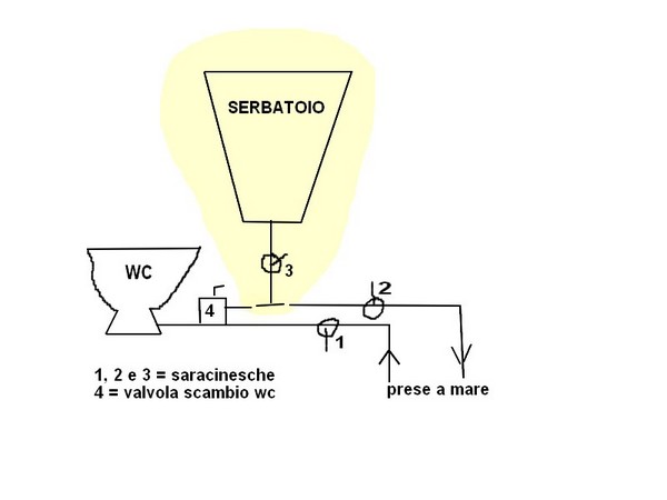 [Immagine: 2012418184155_ipotesi.circuito.serbatoio....nere..jpg]