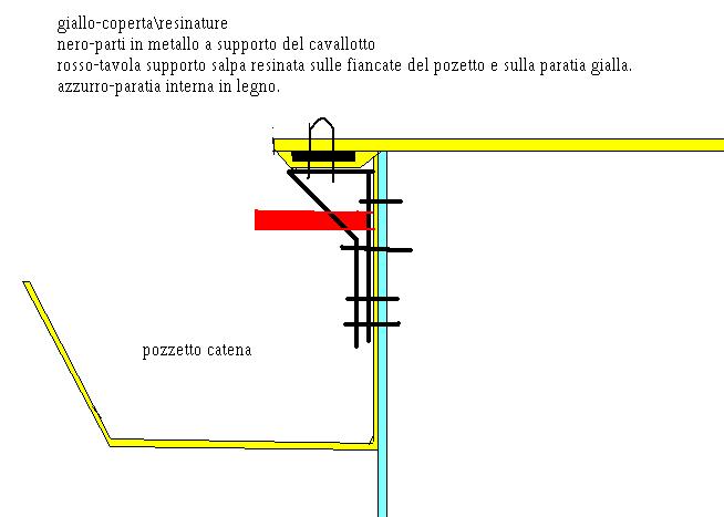 [Immagine: 2009117213512_pozzo.jpg]