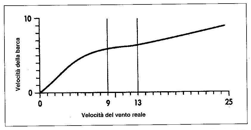 [Immagine: 2009121183715_velocita.jpg]