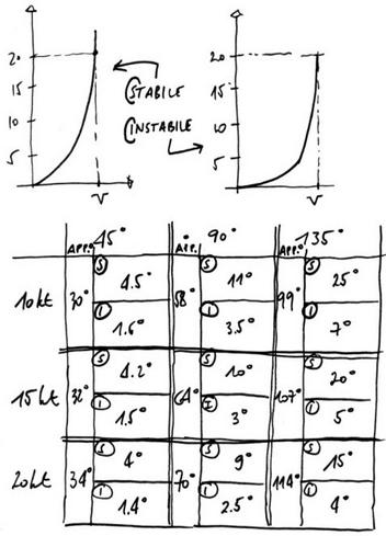 [Immagine: 2010123235616_wind-gradient.JPG]