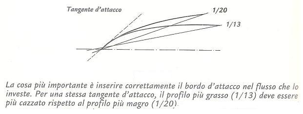 [Immagine: 2010129141246_tangente.JPG]