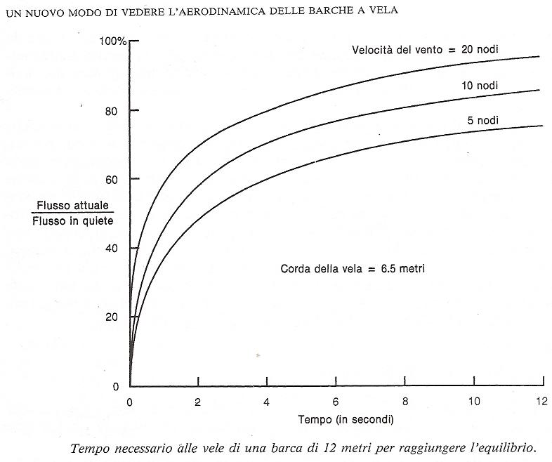 [Immagine: 201121516560_temporizzazione.JPG]