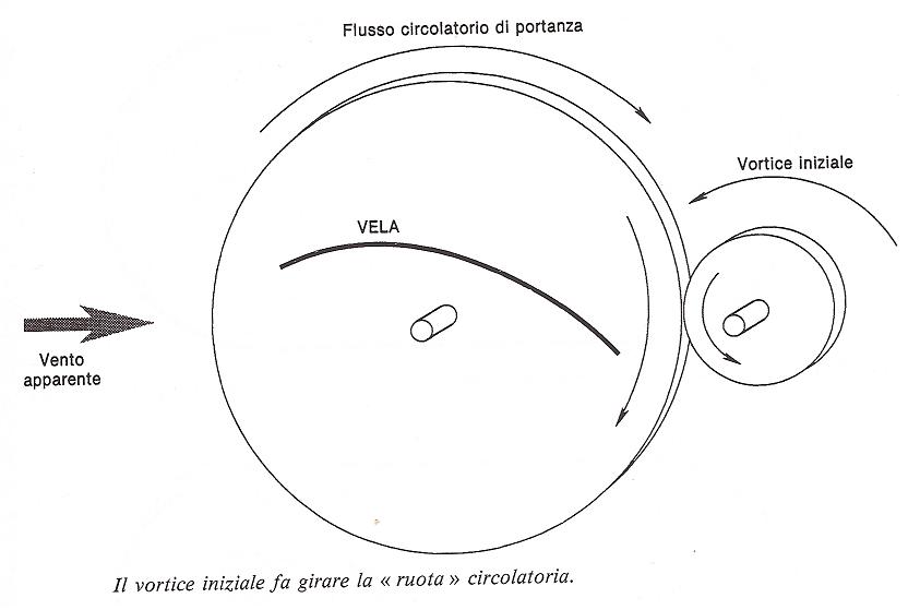 [Immagine: 201121694126_vorticeiniziale.JPG]