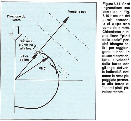 [Immagine: 2011514141222_tn_GraficoVMC.JPG]