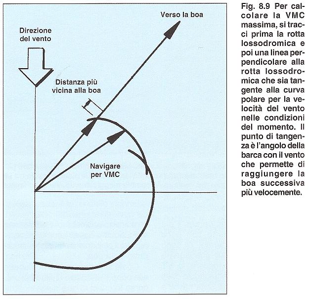 [Immagine: 2012118122057_graficoVMC1.JPG]