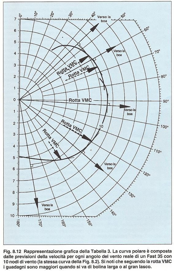 [Immagine: 2012118122234_graficoVMC3.JPG]