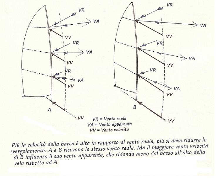 [Immagine: 201315203525_svergolamento.JPG]