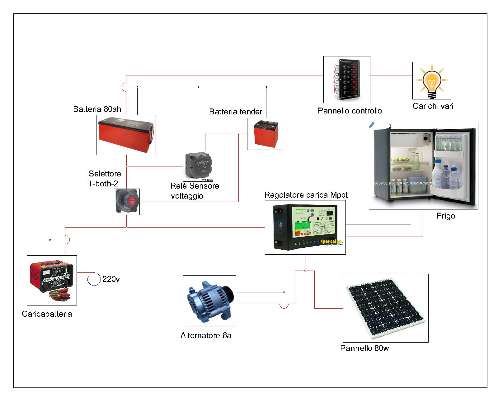 [Immagine: 201271321157_elettrico-Layout1.jpg]