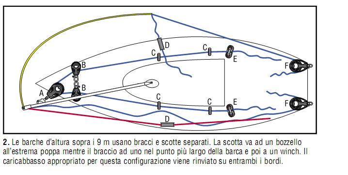 [Immagine: 20101115192733_doppiospi.JPG]