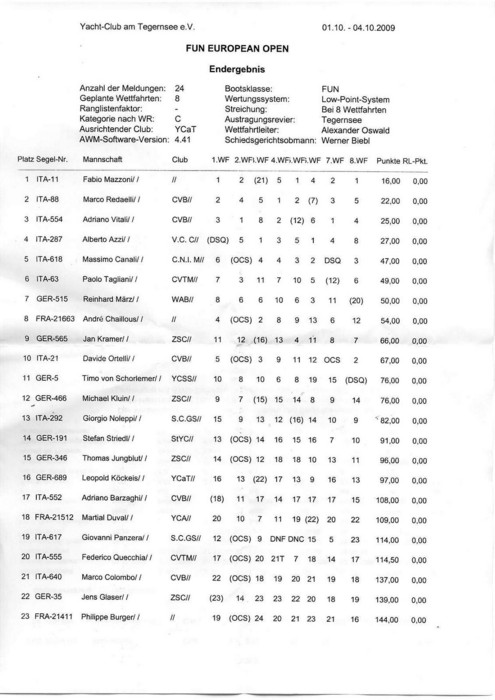 [Immagine: 200910575034_2009_classifica_euro_tegernsee_Page_1.JPG]