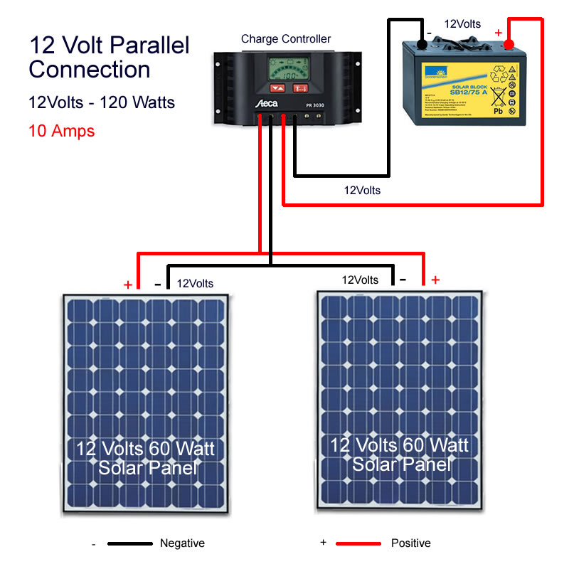 [Immagine: 201271112405_sysdiag-connecting-solar-panels-par.jpg]